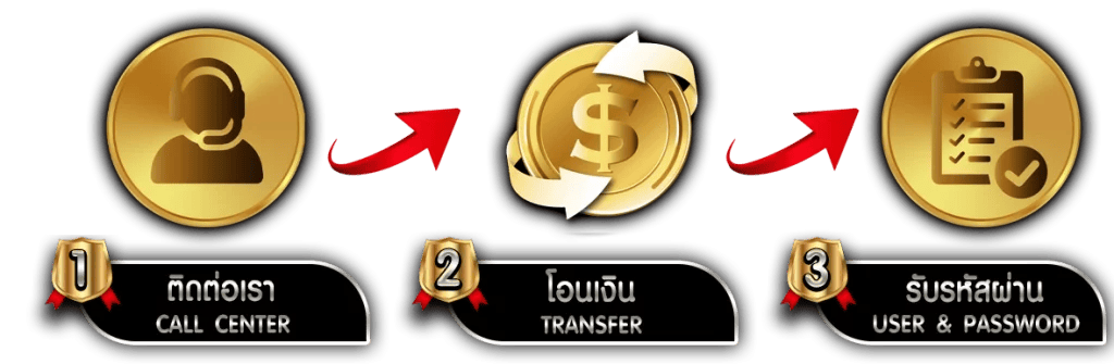 AMB168BET สุดยอดเว็บพนัน ครบจบในที่เดียว